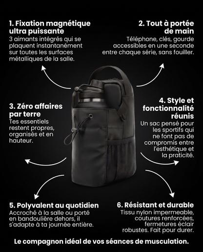 Sac AULRA, vue lifestyle